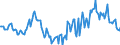 Indicator: Market Hotness:: Median Days on Market in Lee County, NC