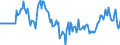 Indicator: Market Hotness:: Median Days on Market Versus the United States in Lee County, NC