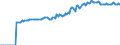 Indicator: Market Hotness:: Median Listing Price in Lee County, NC
