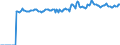 Indicator: Market Hotness:: Median Listing Price Versus the United States in Lee County, NC