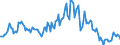 Indicator: Market Hotness:: Median Listing Price in Lee County, NC