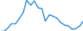 Indicator: Gross Domestic Product:: Private Goods-Producing Industries in Lee County, NC