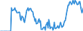 Indicator: Market Hotness: Hotness Rank in Lee County, NC: 