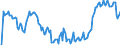 Indicator: Market Hotness: Hotness Rank in Lee County, NC: 