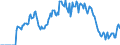 Indicator: Market Hotness: Hotness: Market Hotness: Hotness: Score in Lee County, NC