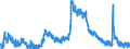 Indicator: Unemployed Persons in Lee County, NC: 