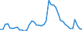 Indicator: Unemployed Persons in Lee County, NC: 