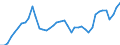 Indicator: Employed Persons in Lee County, NC: 