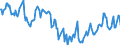 Indicator: Housing Inventory: Median Days on Market: in Lee County, NC