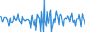 Indicator: Housing Inventory: Median Days on Market: Month-Over-Month in Lee County, NC