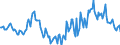 Indicator: Housing Inventory: Median Days on Market: Year-Over-Year in Lee County, NC
