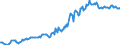 Indicator: Housing Inventory: Median: Listing Price in Lee County, NC