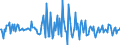 Indicator: Housing Inventory: Median: Listing Price Month-Over-Month in Lee County, NC