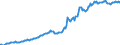 Indicator: Housing Inventory: Median: Listing Price per Square Feet in Lee County, NC