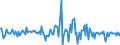 Indicator: Housing Inventory: Median: Listing Price per Square Feet Month-Over-Month in Lee County, NC