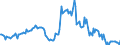 Indicator: Housing Inventory: Median: Listing Price per Square Feet Year-Over-Year in Lee County, NC