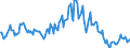 Indicator: Housing Inventory: Median: Listing Price Year-Over-Year in Lee County, NC