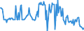Indicator: Housing Inventory: Median: Home Size in Square Feet in Lee County, NC