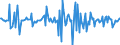 Indicator: Housing Inventory: Median: Home Size in Square Feet Month-Over-Month in Lee County, NC