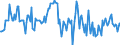 Indicator: Housing Inventory: Median: Home Size in Square Feet Year-Over-Year in Lee County, NC