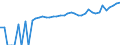 Indicator: 90% Confidence Interval: Lower Bound of Estimate of Median Household Income for Lee County, NC