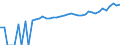 Indicator: 90% Confidence Interval: Upper Bound of Estimate of Median Household Income for Lee County, NC
