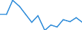 Indicator: Housing Inventory: Active Listing Count: 