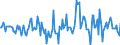 Indicator: Housing Inventory: Active Listing Count: Month-Over-Month in Lenoir County, NC