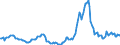 Indicator: Housing Inventory: Active Listing Count: Year-Over-Year in Lenoir County, NC