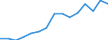 Indicator: Housing Inventory: Active Listing Count: lation (5-year estimate) in Lenoir County, NC