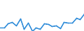 Indicator: Housing Inventory: Active Listing Count: NC