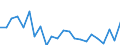 Indicator: Housing Inventory: Active Listing Count: enoir County, NC