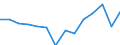 Indicator: Housing Inventory: Active Listing Count: imate) in Lenoir County, NC