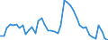 Indicator: Housing Inventory: Active Listing Count: 