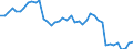 Indicator: Housing Inventory: Active Listing Count: NC