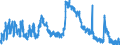 Indicator: Housing Inventory: Active Listing Count: 