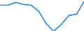 Indicator: Housing Inventory: Active Listing Count: year estimate) for Lenoir County, NC (DISCONTINUED)