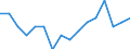 Indicator: Housing Inventory: Active Listing Count: g in Lenoir County, NC