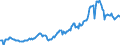 Indicator: Housing Inventory: Average Listing Price: in Lenoir County, NC