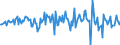 Indicator: Housing Inventory: Average Listing Price: Month-Over-Month in Lenoir County, NC