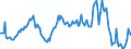 Indicator: Housing Inventory: Average Listing Price: Year-Over-Year in Lenoir County, NC