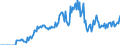 Indicator: Market Hotness:: Demand Score in Lenoir County, NC