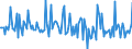 Indicator: Market Hotness:: Median Days on Market in Lenoir County, NC