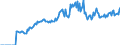 Indicator: Market Hotness:: Page View Count per Property Versus the United States in Lenoir County, NC