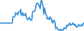 Indicator: Market Hotness:: Page View Count per Property in Lenoir County, NC