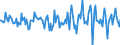 Indicator: Market Hotness:: Median Days on Market Versus the United States in Lenoir County, NC