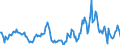 Indicator: Market Hotness:: Median Days on Market in Lenoir County, NC