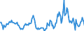 Indicator: Market Hotness:: Median Days on Market Day in Lenoir County, NC