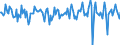 Indicator: Market Hotness:: Median Days on Market in Lenoir County, NC