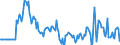 Indicator: Market Hotness:: Median Days on Market Versus the United States in Lenoir County, NC